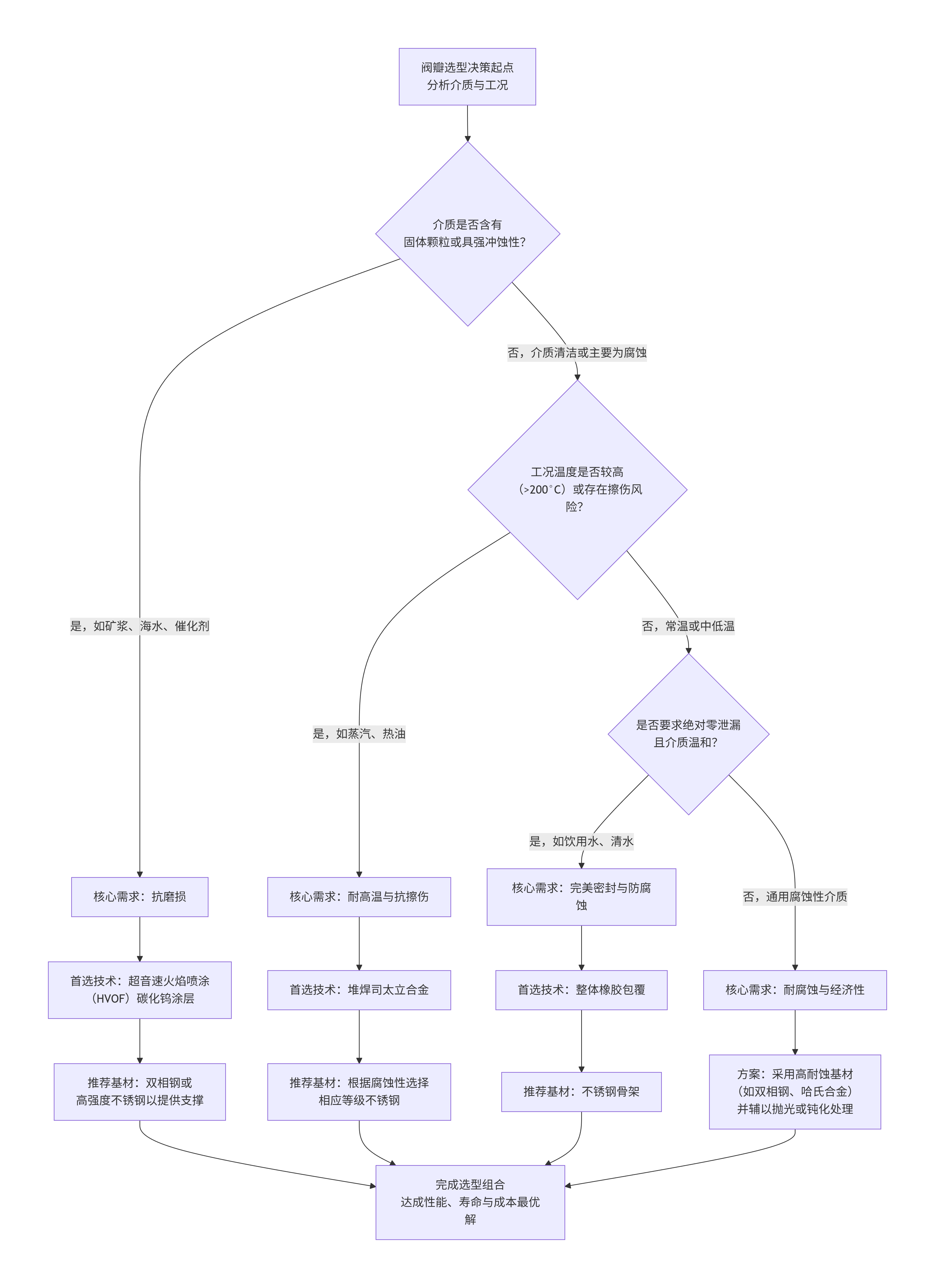 deepseek_mermaid_20251212_6687f5.png